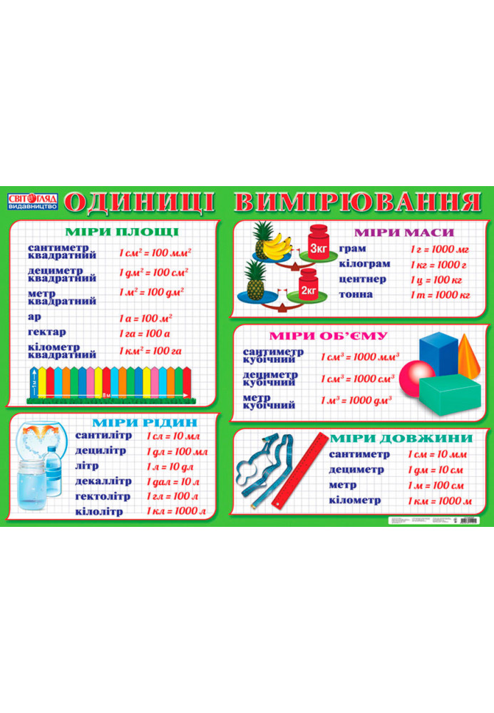 Poster. Units of measurement