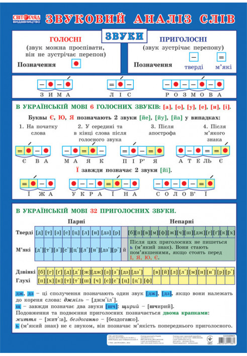 Poster. Sound analysis of words