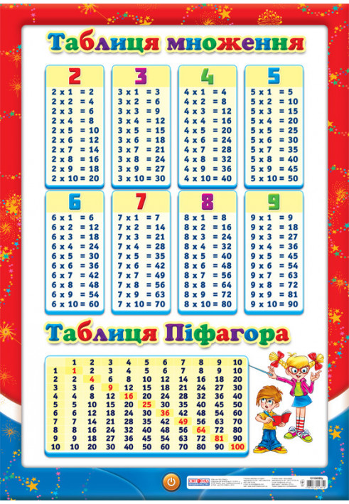 Poster. Multiplication table