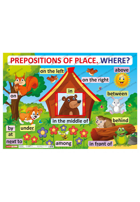 Posters. English language. Prepositions of place