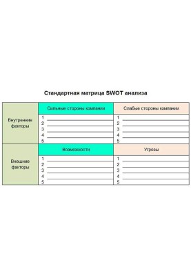 Защита от темных искусств