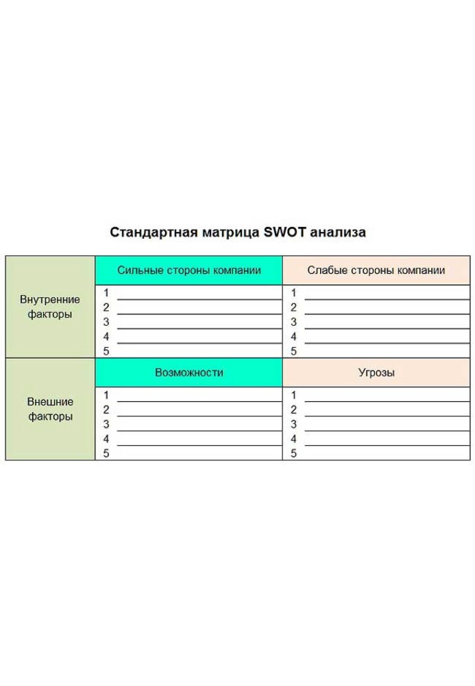 Защита от темных искусств