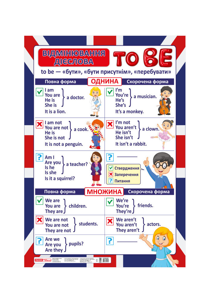 Poster. Conjugation of the verb TO BE English language