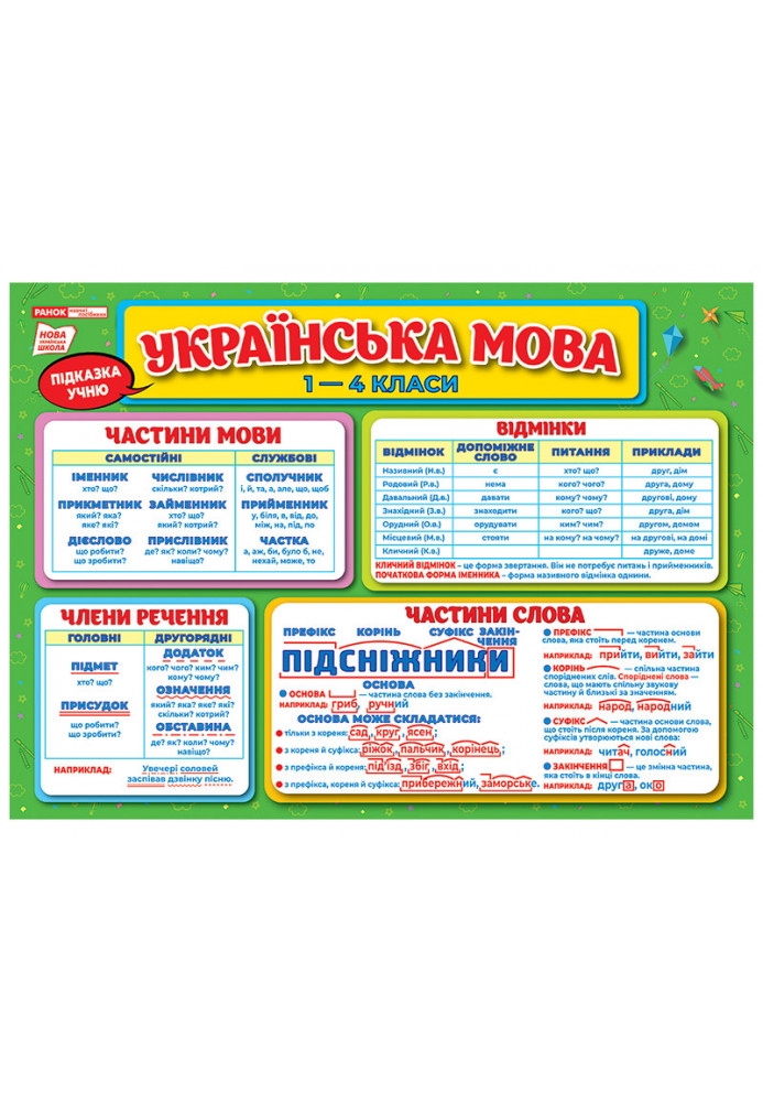 Hint to the student. Ukrainian language 1-4 grades