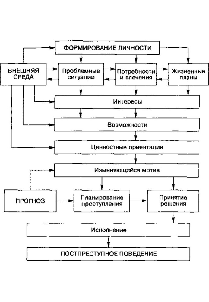 Боротьба мотивів у злочинній поведінці