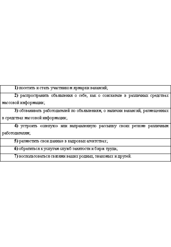 Новый коллектив. Как завоевать авторитет