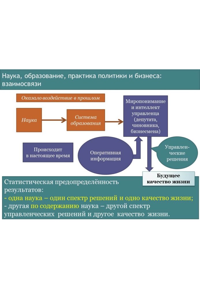 Про систему освіти