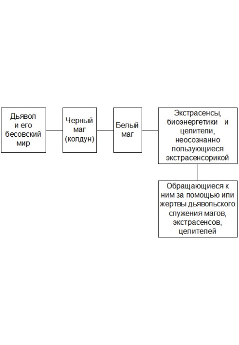 Православні чаклуни – хто вони?