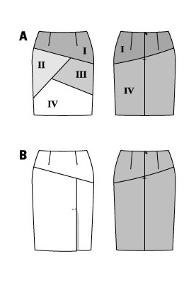 Pattern Pencil skirt in patchwork style (Burda 2/2015, pattern number 6700 A)