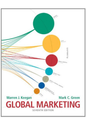 Global Marketing