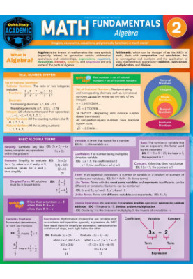 Math Fundamentals 2 - Algebra (QuickStudy Academic)