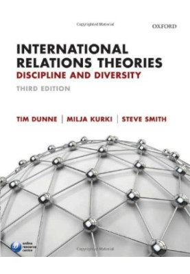 International Relations Theories